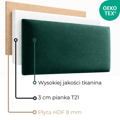 Rectangular Upholstered Panels